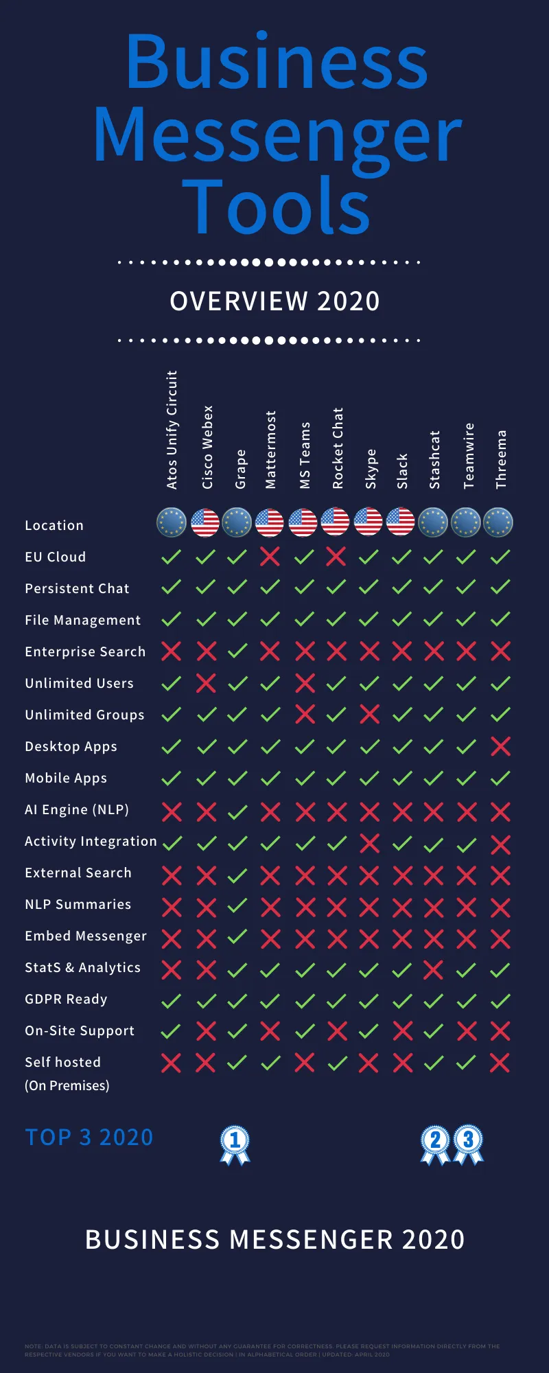 Too Many Tools, Too Little Clarity: The Real Price of a Fragmented Analytics Stack